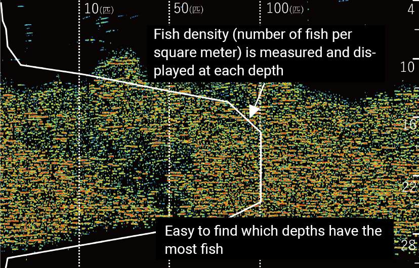 Graph of density measurement