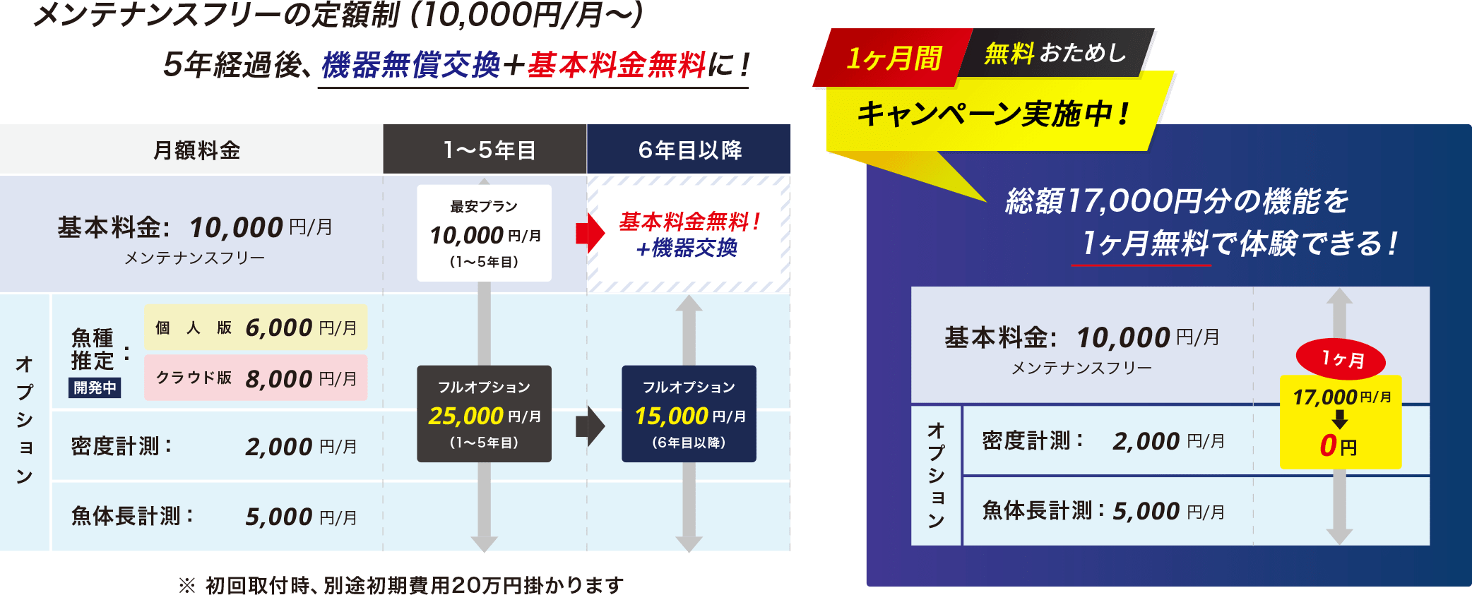 料金プラン