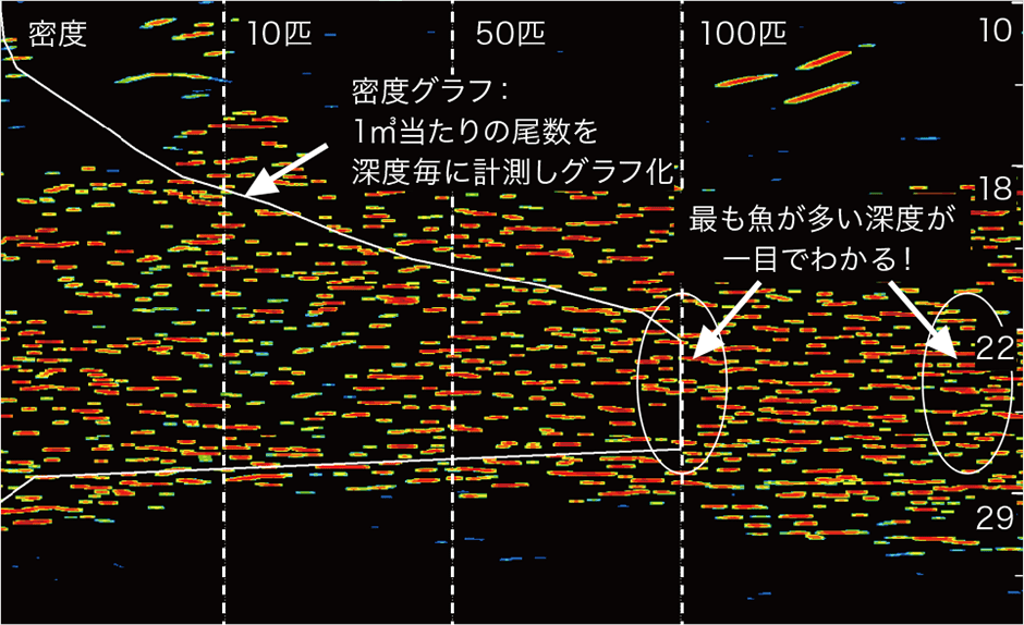 密度計測機能