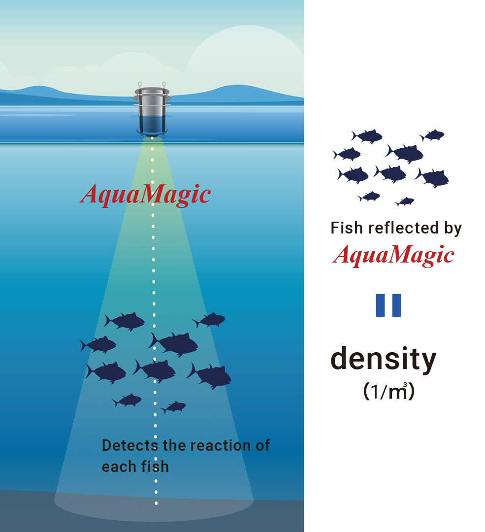 AquaMagic method：【direct method】