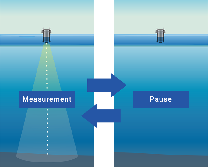 MagicBuoy Intermittent operation