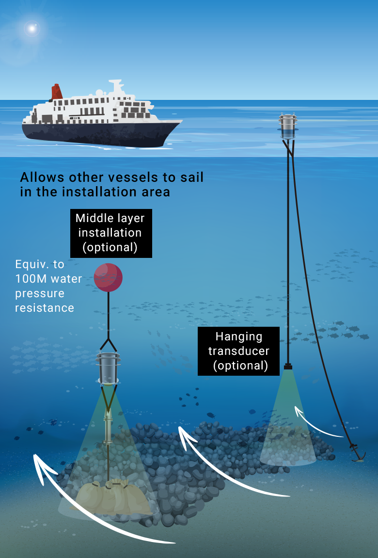 MagicBuoy Suitable for a variety of installation environments