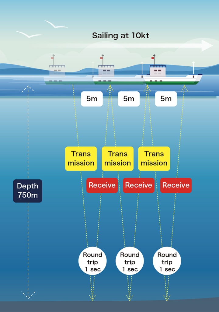 Image of underwater exploration using conventional fish finder