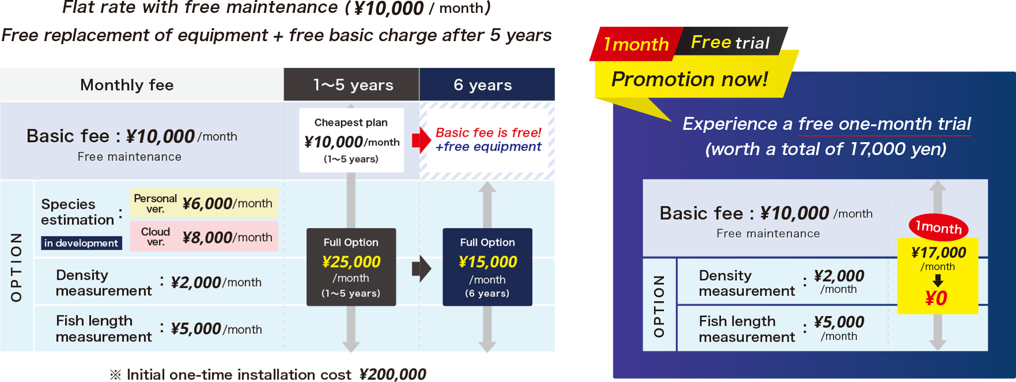 Rate plan