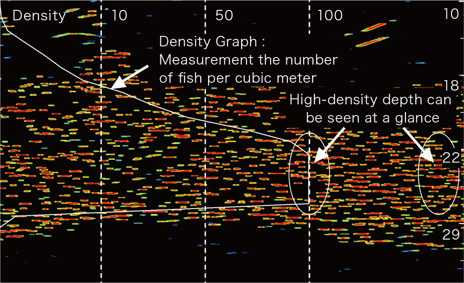 Density measurement